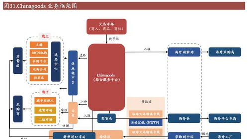 批發市場龍頭轉型記 小商品城向貿易綜合服務商邁進，開拓第二增長曲線